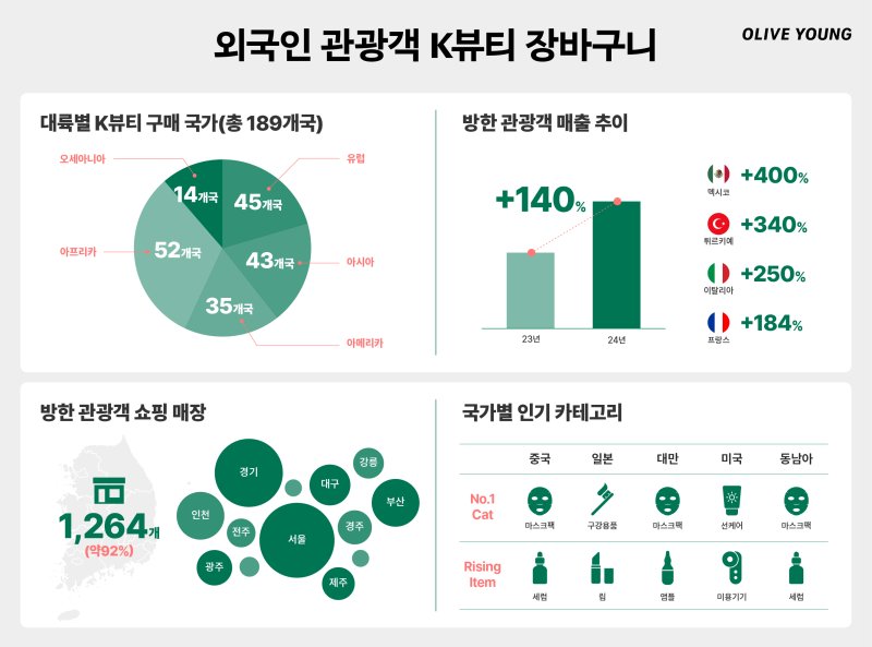 (사진=CJ올리브영 제공) *재판매 및 DB 금지