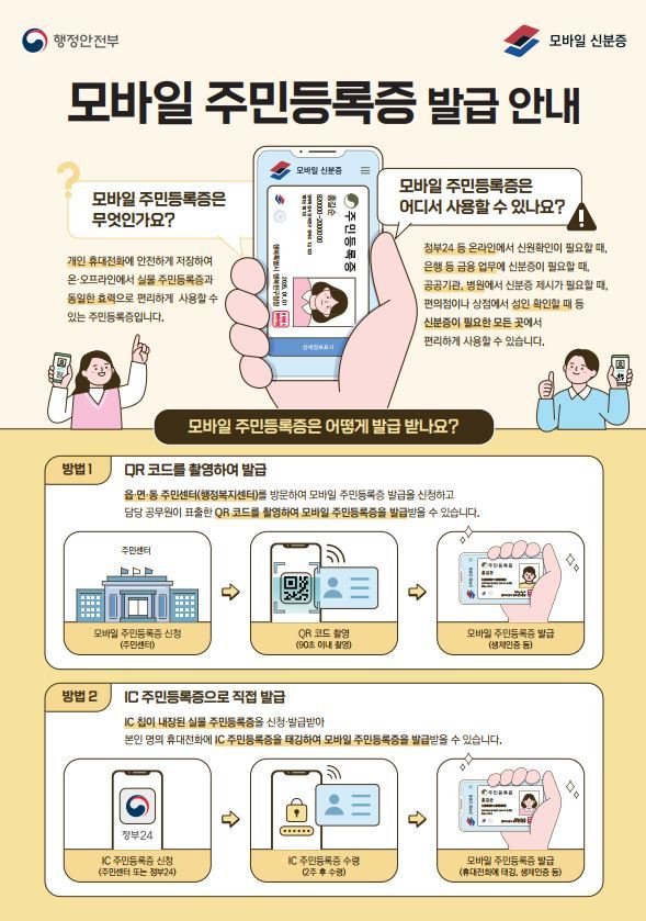 영동군 모바일 주민등록증 발급 안내 홍보물 (영동군 제공. 재판매 및 DB금지) /뉴스1