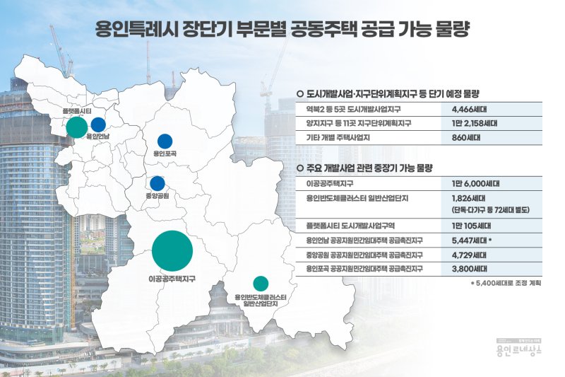 용인시 공동주택 공급가능 물량 현황도. 용인시 제공