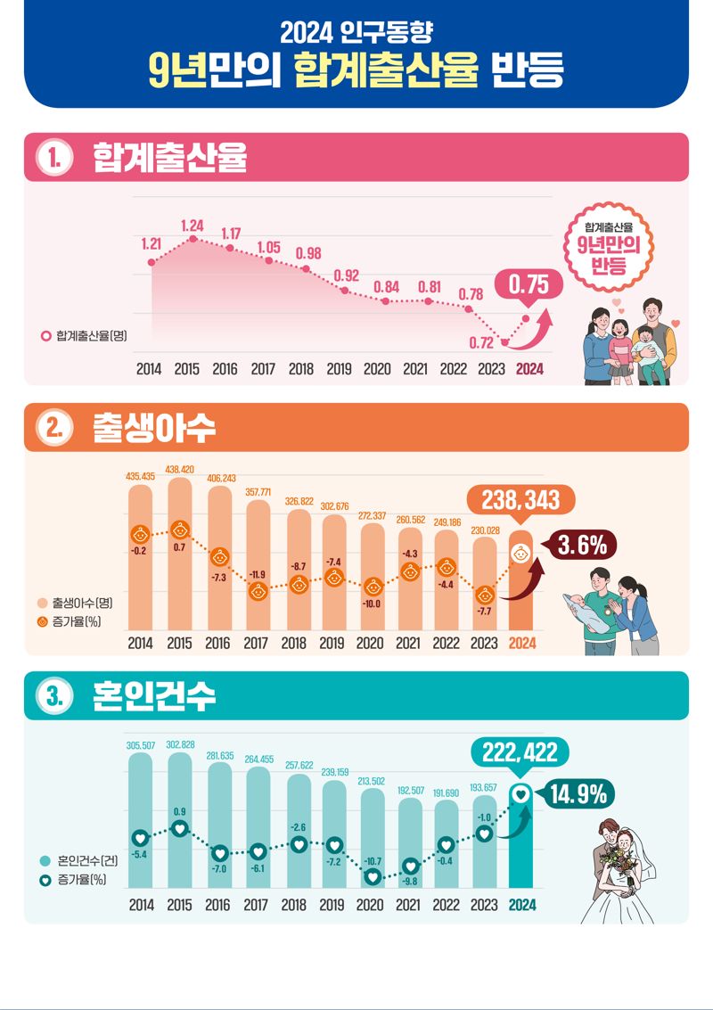 /사진=대통령실