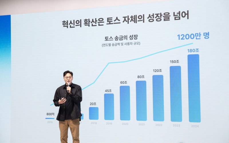 발표하는 이승건 비바리퍼블리카 대표 (출처=연합뉴스)
