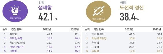 중기부 "여성기업, 안정·생산성 동반 개선…수익성은 둔화" (출처=연합뉴스)