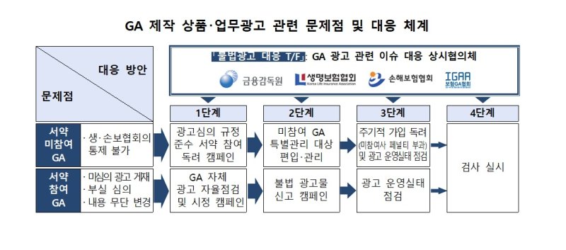 (자료=금융감독원 제공) photo@newsis.com *재판매 및 DB 금지