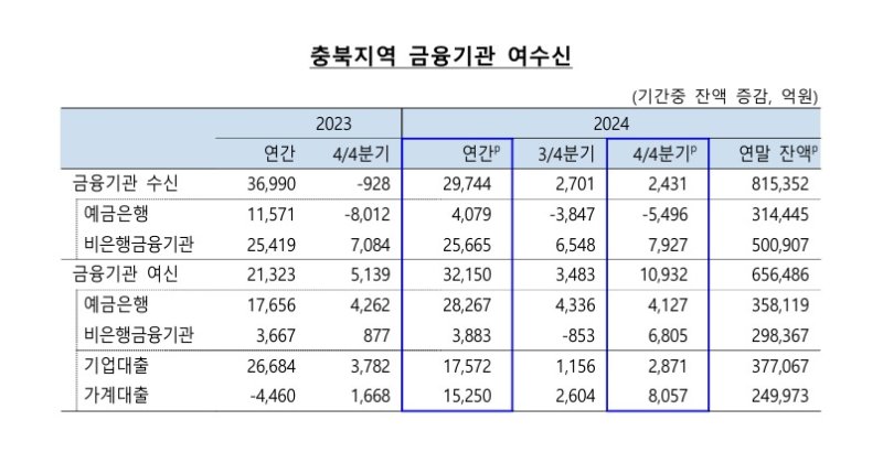 한국은행 충북본부 제공. 재판매 및 DB금지