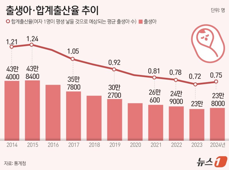 ⓒ News1 윤주희 디자이너