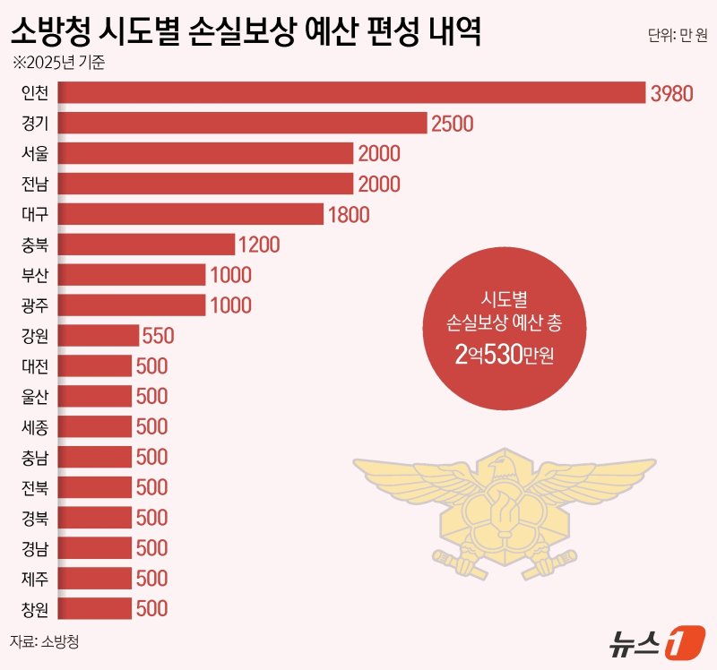 ⓒ News1 김지영 디자이너