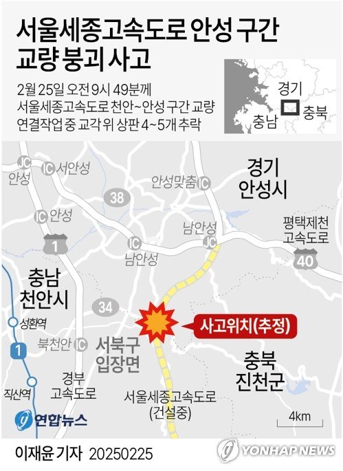 [고침] 그래픽(서울세종고속도로 안성 구간 교량 붕괴 사고) (출처=연합뉴스)