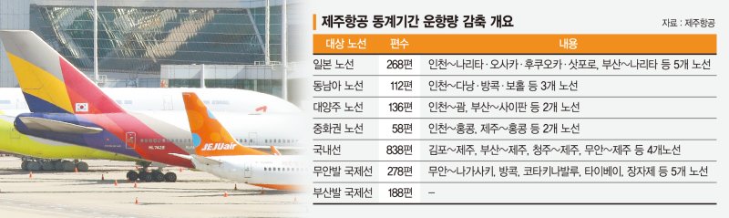 과잉 운항 지적에도… LCC, 제각각 안전대책으로'각자도생' ['제주항공 참사 두달' 갈길 먼 안전대책 (上)]
