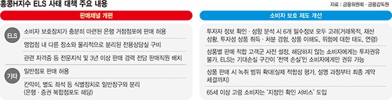 은행 일반창구서 ELS 못판다…전액손실 감내 고객에만 권유 [홍콩 ELS 사태 1년]