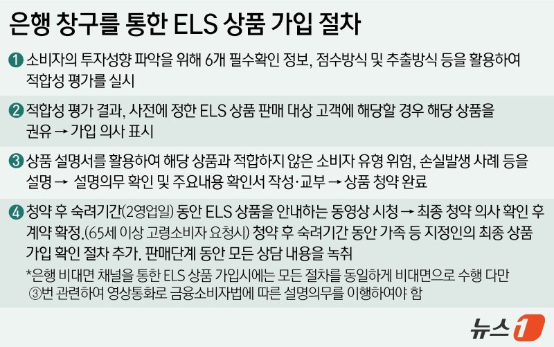 ⓒ News1 양혜림 디자이너