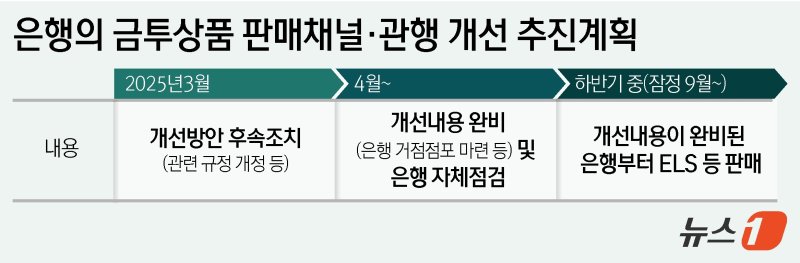 ⓒ News1 윤주희 디자이너