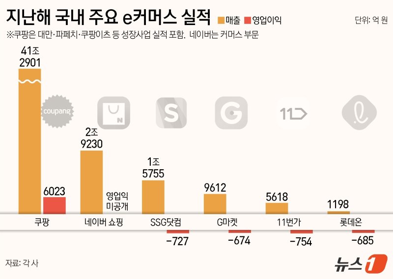 ⓒ News1 김지영 디자이너