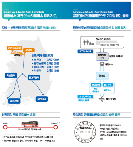 코레일 광명역 도심공항터미널, 아시아나항공 입점