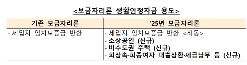 4월부터 2자녀도 보금자리론 다자녀 혜택 받는다