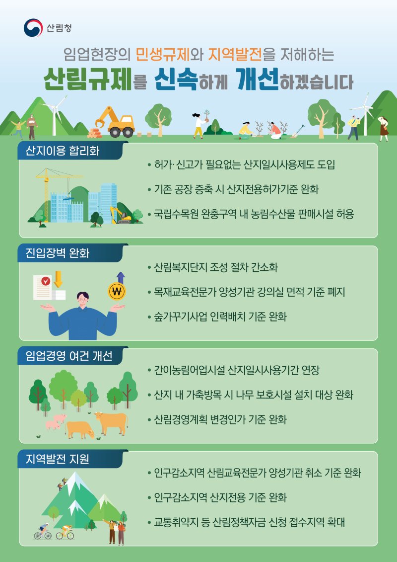 산림청, 산지이용 합리화…불합리 민생현장 규제 선제적 개선