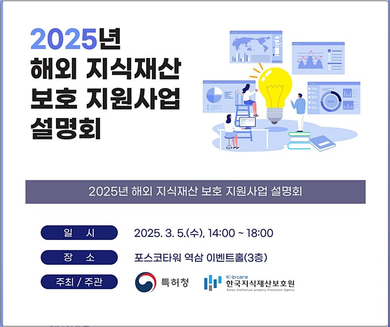 [대전=뉴시스] 특허청이 올해 250억원의 예산을 들여 해외 지재권 분쟁 사전차단 및 보호지원에 나선다. 사진은 2025년 해외 지식재산 보호 지원사업 설명회 안내물.(사진=특허청 제공) *재판매 및 DB 금지