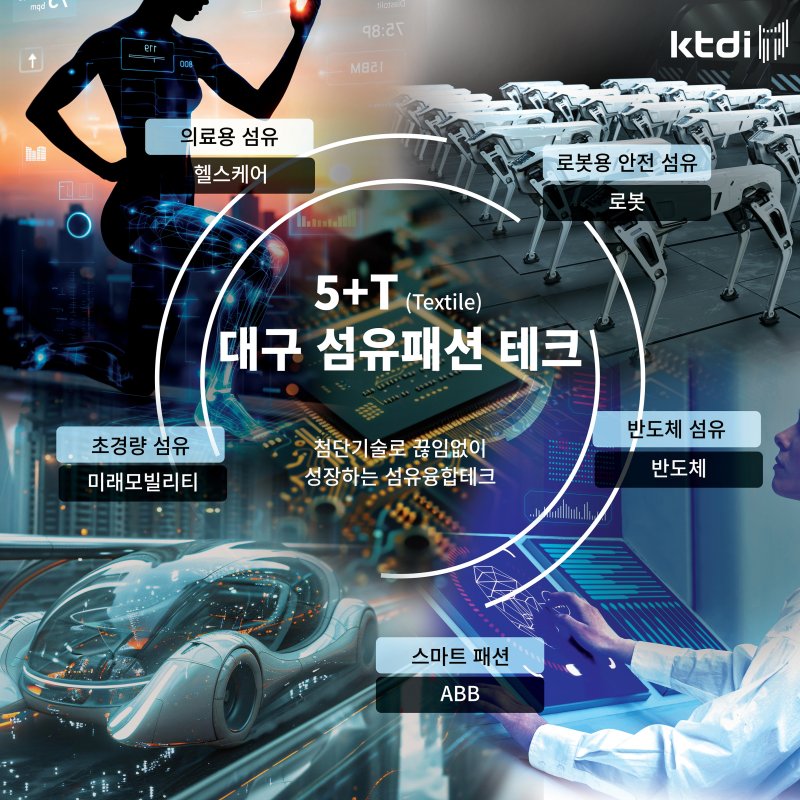 5대 신산업＋섬유 모식도(한국섬유개발연구원 제공. 재판매 및 DB 금지)