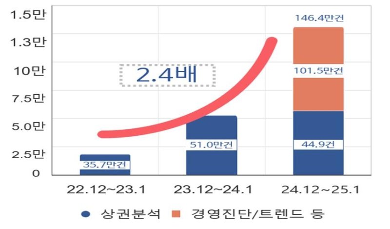 소상공인365 (출처=연합뉴스)