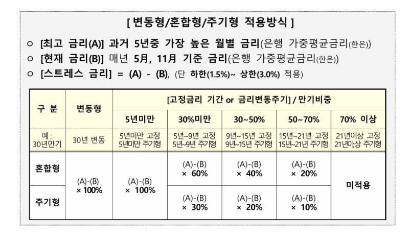(금융위원회 제공)