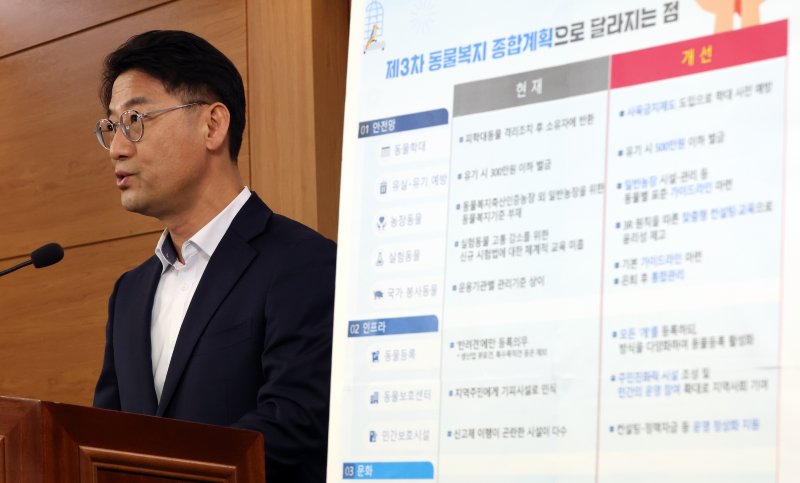 [세종=뉴시스] 강종민 기자 = 박정훈 농림축산식품부 동물복지환경정책관이 27일 세종시 정부세종청사에서 향후 5년간 동물복지 정책의 비전과 방향을 가늠할 제3차 동물복지종합계획을 발표하고 있다. 2025.02.27. ppkjm@newsis.com