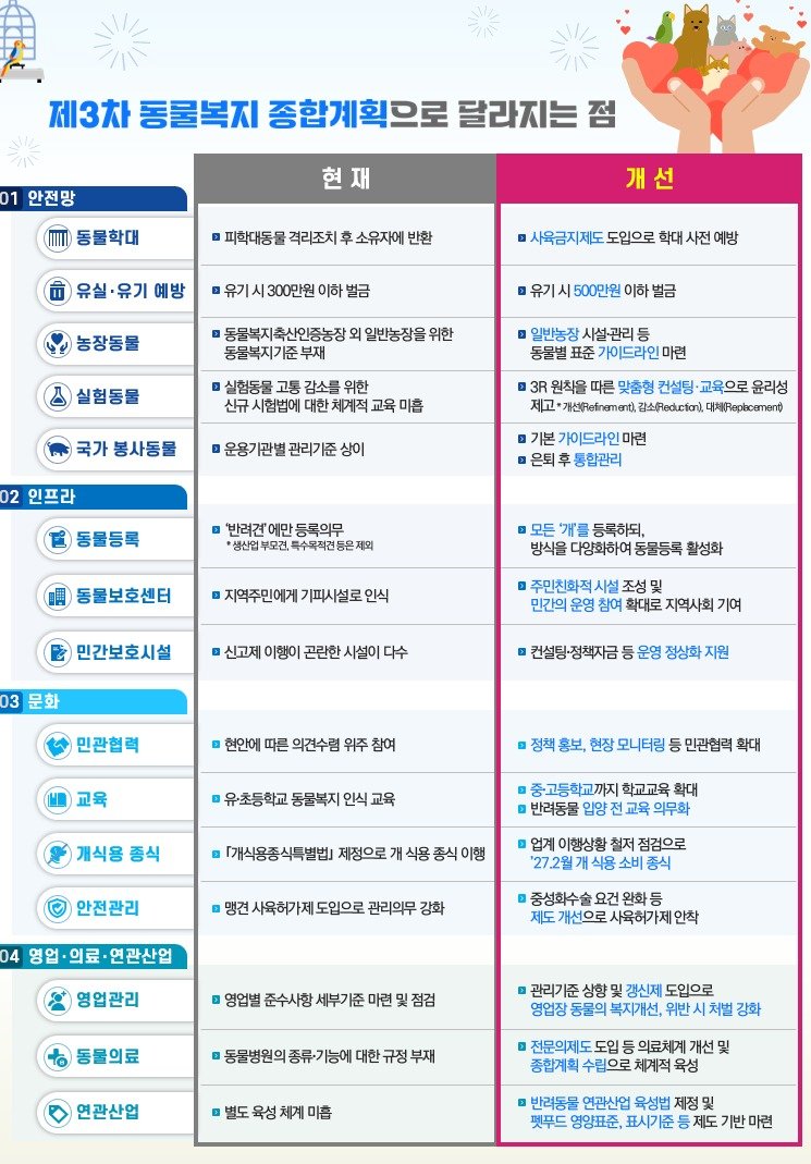 (농식품부 제공)