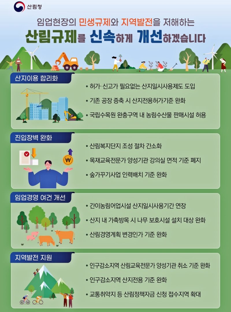 산림청 산림 분야 규제혁신 추진방안 (출처=연합뉴스)