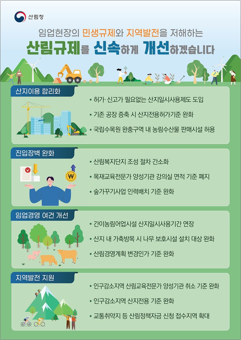 [대전=뉴시스] 산림청의 '2025년 산림분야 규제혁신 추진방향' 요약도.(사진=산림청 제공) *재판매 및 DB 금지