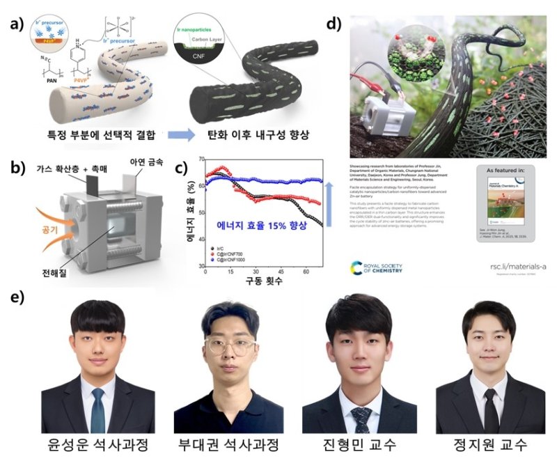 연구 개략도 및 공동 연구팀 (출처=연합뉴스)
