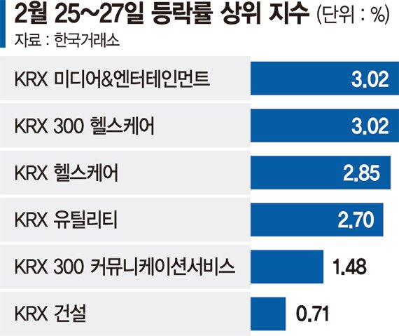 성장주 지금 잘나가지만, 가치주의 시간 곧 온다