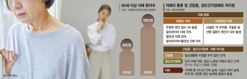 잃어버린 기억… 힌트 말해도 기억 토토 사이트 추천 '치매' 의심해 봐야 [Weekend 헬스]