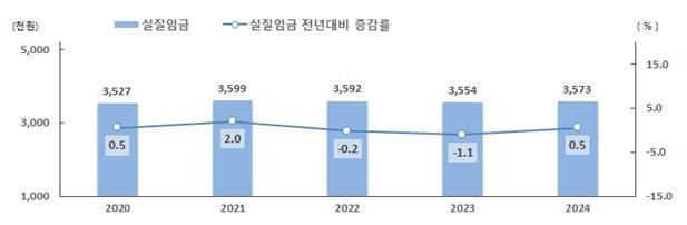 (출처=연합뉴스)