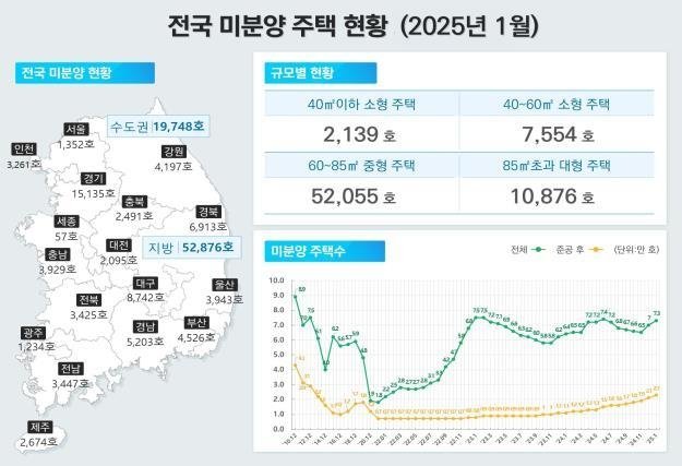 미분양주택 현황 (출처=연합뉴스)