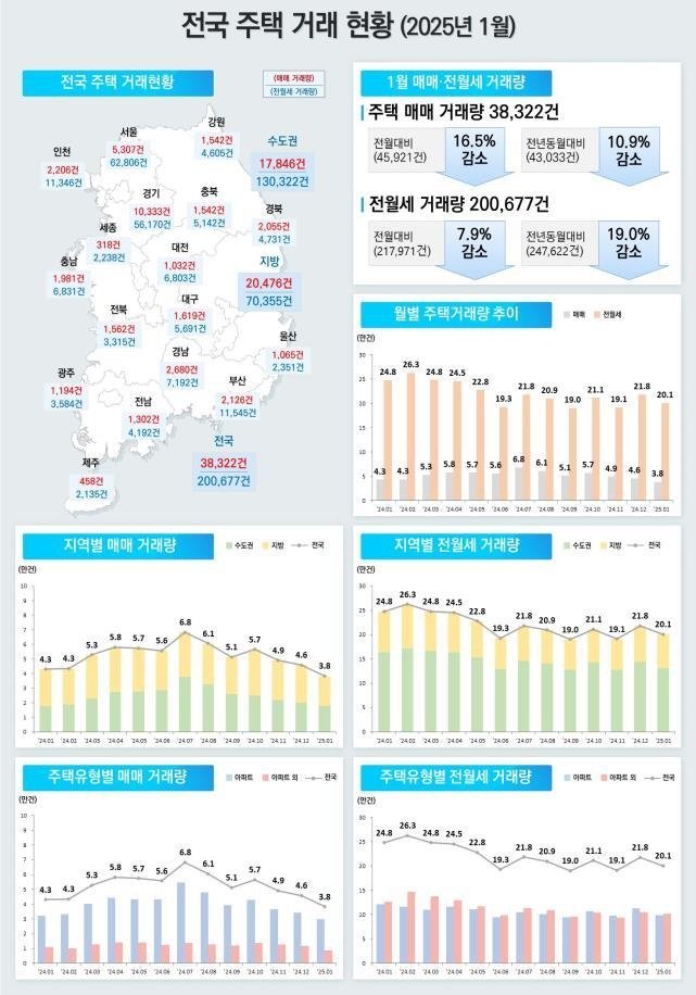 전국 주택거래 현황 (출처=연합뉴스)