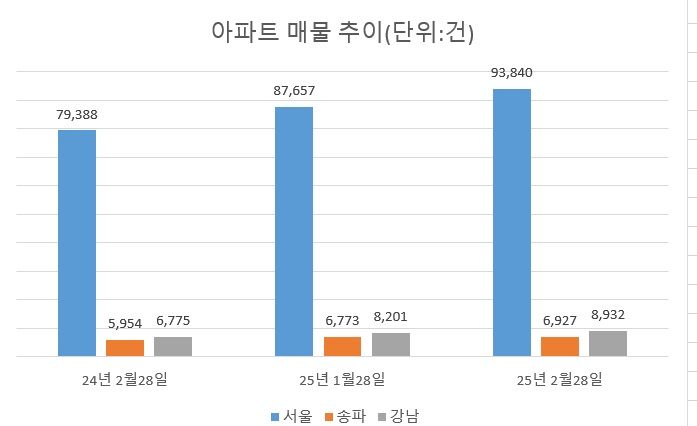 자료 : 아실