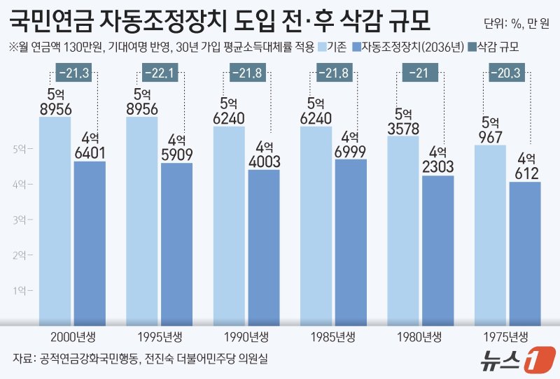 ⓒ News1 김초희 디자이너