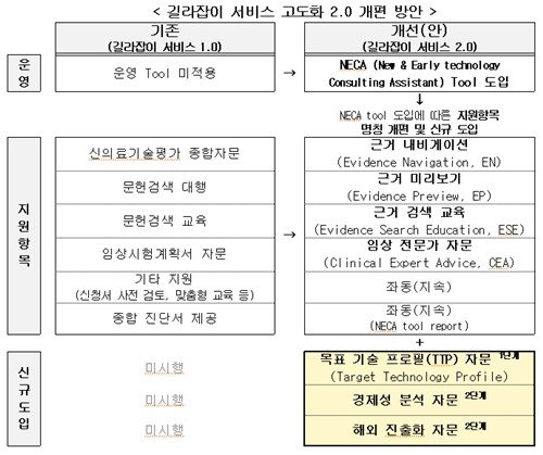 新의료기술평가 길라잡이 서비스 개편…신규 자문서비스 추가 (출처=연합뉴스)