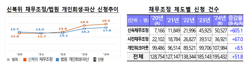 토토 사이트 순위위원회 제공.