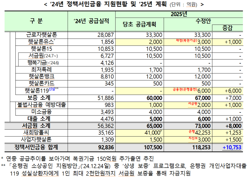 토토 사이트 순위위원회 제공.