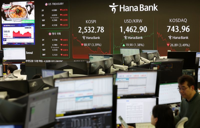 [서울=뉴시스] 홍효식 기자 = 코스피가 전 거래일(2621.75)보다 88.97포인트(3.39%) 급락한 2532.78에 마감한 28일 오후 서울 중구 하나은행 딜링룸 전광판에 지수가 표시되고 있다.코스닥 지수는 전 거래일(770.85)보다 26.89포인트(3.49%) 하락한 743.96에 거래를 종료했다. 서울 외환시장에서 원·달러 환율은 전 거래일(1443.0원)보다 20.4원 오른 1463.4원에 주간 거래를 마감했다. 2025.02.28. yesphoto@newsis.com