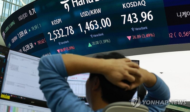 코스피 3.4% 급락 마감하며 2,530대 후퇴 (출처=연합뉴스)