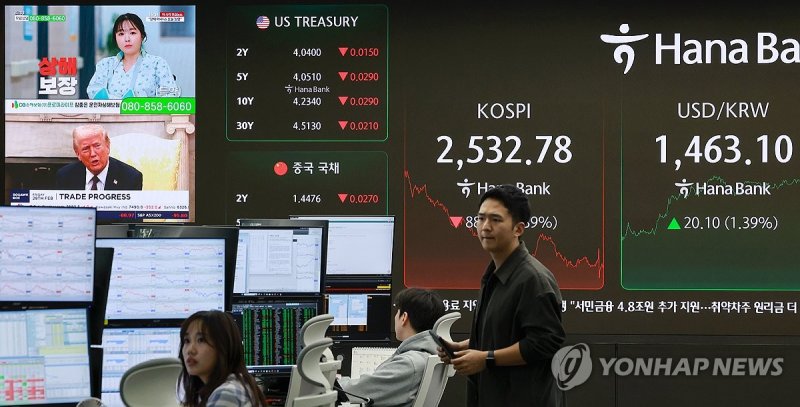 '관세 전쟁' 우려 속 코스피 3.4% 급락하며 마감 (출처=연합뉴스)
