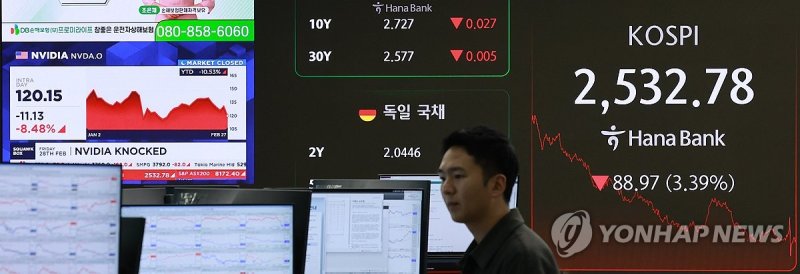 엔비디아 8% 급락, 코스피도 3.4% 급락하며 마감 (출처=연합뉴스)