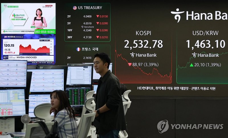 엔비디아 8% 급락, 코스피도 3.4% 급락하며 마감 (출처=연합뉴스)