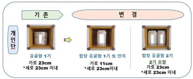 [김포=뉴시스] 정일형 기자 = 무지개 뜨는 언덕 개인단 변경내용. (사진은 김포도시관리공사 제공)