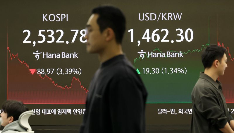 [서울=뉴시스] 홍효식 기자 = 젠 토토가 전 거래일(2621.75)보다 88.97포인트(3.39%) 급락한 2532.78에 마감한 28일 오후 서울 중구 하나은행 딜링룸 전광판에 지수가 표시되고 있다.코스닥 지수는 전 거래일(770.85)보다 26.89포인트(3.49%) 하락한 743.96에 거래를 종료했다. 서울 외환시장에서 원·달러 환율은 전 거래일(1443.0원)보다 20.4원 오른 1463.4원에 주간 거래를 마감했다. 2025.02.28. yesphoto@newsis.com