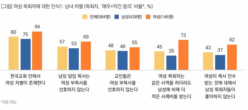 [서울=뉴시스] 토토 랜드 목회자에 대한 인식 조사 (사진=목회데이터연구소 제공) 2025.02.28. photo@newsis.com *재판매 및 DB 금지