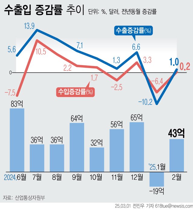 (출처=뉴시스/NEWSIS)