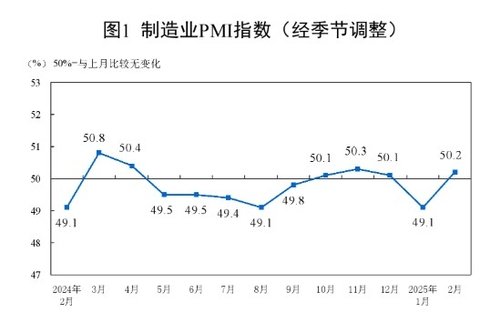 중국 제조업 구매관리자지수(PMI) 추이 (출처=연합뉴스)