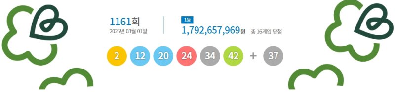 [서울=뉴시스] 1일 제 토토 핫 동행복권 로또 추첨 결과 '2, 12, 20, 24, 34, 42'이 1등 당첨 번호로 결정됐다. 2등 보너스 번호는 '37'이다. 2025.03.01. create@newsis.com *재판매 및 DB 금지