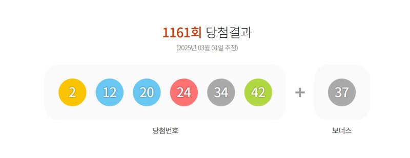 1161회 로또 토토 사이트 순위 당첨 번호. 2025.03.1/뉴스1(동행복권 홈페이지 갈무리)